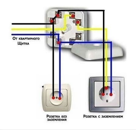 Подключение розетки с заземлением