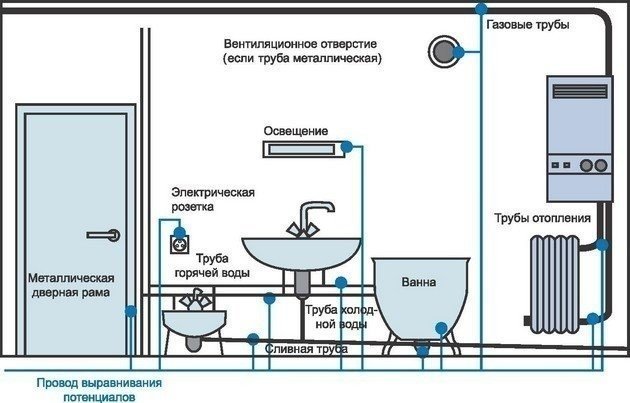 Схема установки датчика протечки воды