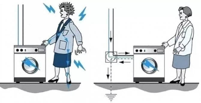 Схема заземления стиральной машины