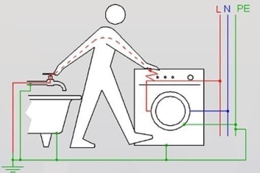 Схема заземления стиральной машины