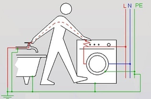 Заземление стиральной машины в ванной