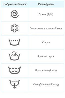 Обозначения для стирки на ярлыках