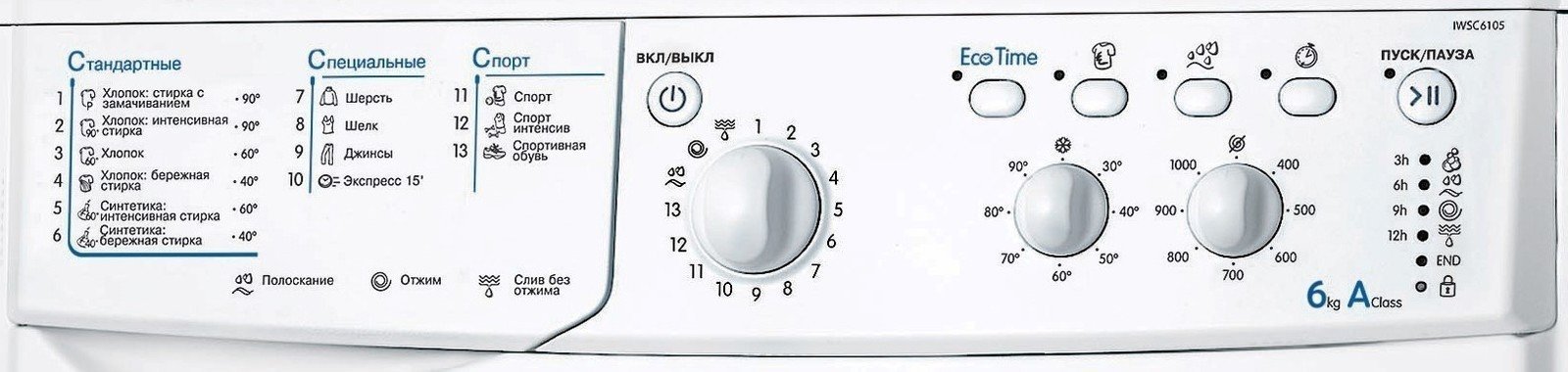 Панель управления стиральной машины индезит