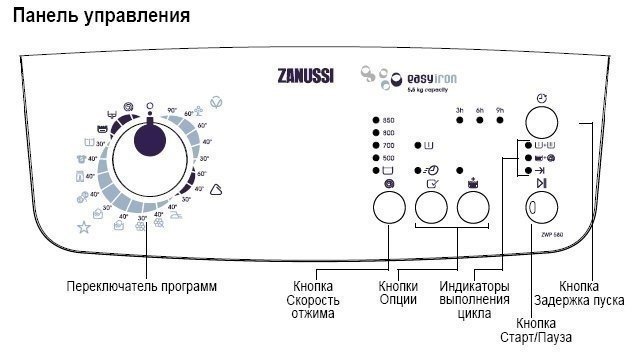 Стиральная машина занусси панель управления